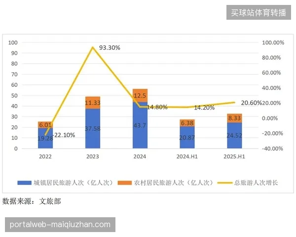 2026年后城市体育旅游营收将依赖于跨区域服务的数据标准化支撑 2026年后城市体育旅游营收将依赖于跨区域服务的数据标准化支撑